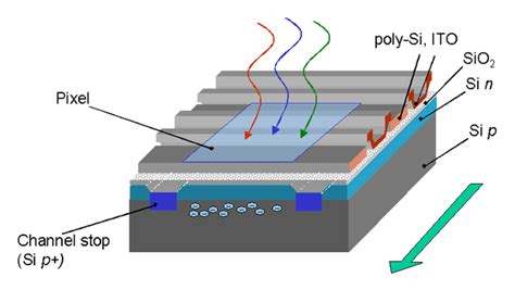 Afbeeldingsresultaten voor Si CCD Camera