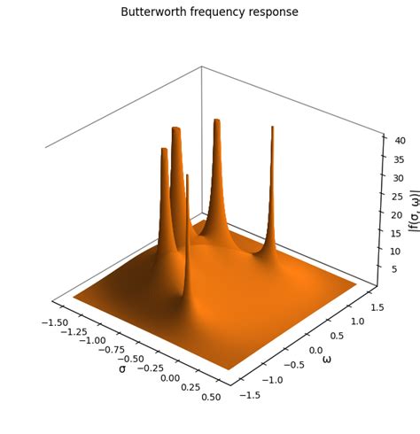 Image result for Matplotlib Show Image in 3D Plot