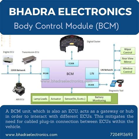 Image result for Body Control Module of Car