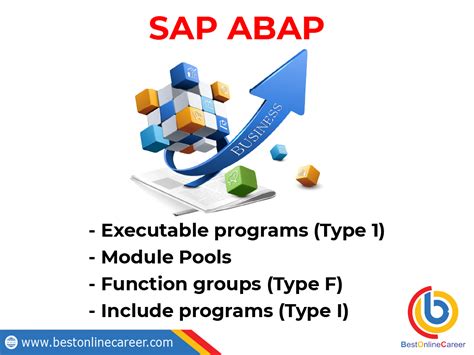 A Full ABAP Program に対する画像結果