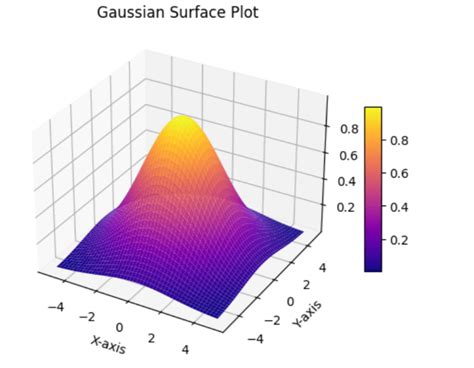 Image result for Matplotlib Imshow for 3D Surface Box