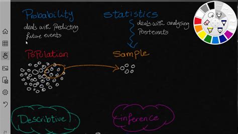 Image result for Statistics vs Probability
