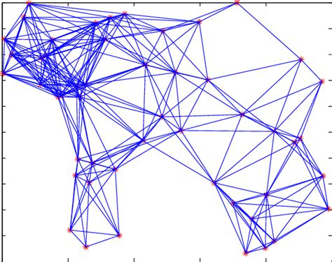 Image result for Editable Online Connection Graph