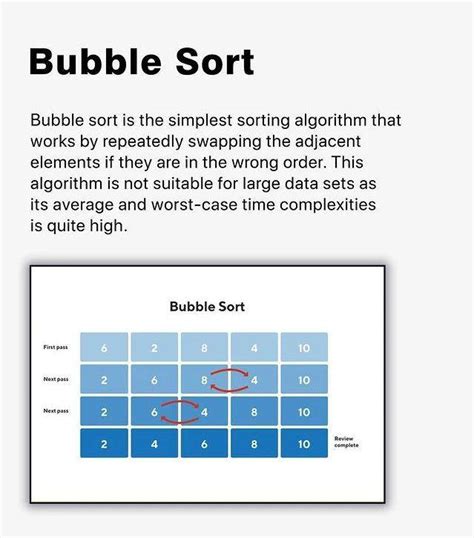 Image result for Super Simple Algorithm for Sorting