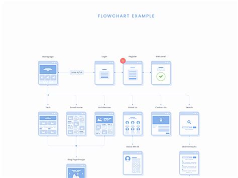 Image result for Flowchart Website