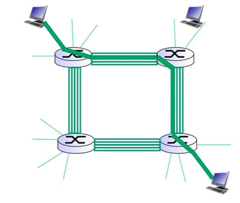 Toradh íomhá ar Packet Switching