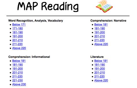 Image result for Sample Map Test 3rd Grade