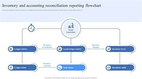 Toradh íomhá ar Reporting Flowchart