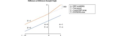 Image result for Diffurent Graph