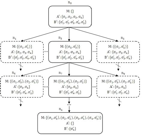 Algorithm Process Tree に対する画像結果