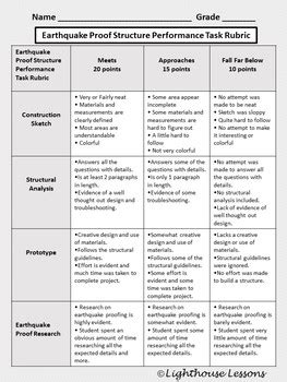 Image result for Earthquake Science Performance Task
