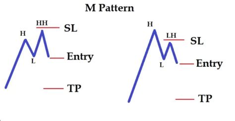 Afbeeldingsresultaten voor Slanted W Pattern Chart