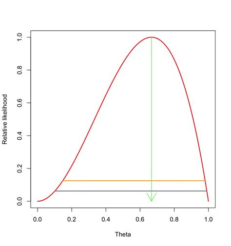 Afbeeldingsresultaten voor Flow Chart of Maximum Likelihood Estimation