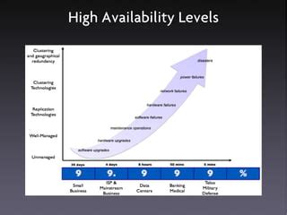 Image result for MySQL Router High Availability