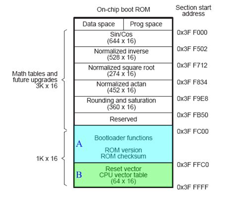 Image result for Intel Interrupt Vector Table