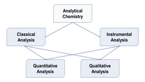تصویر کا نتیجہ برائے Principle of Methods of Chemistry Lab Test
