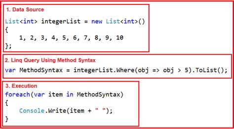 Image result for LINQ Query Syntax