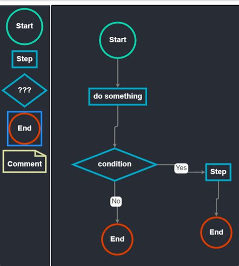 JavaScript Flow Graph に対する画像結果