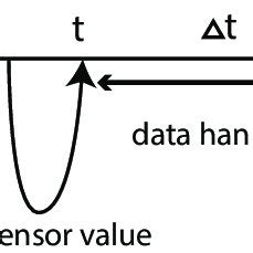 Image result for Timestamps 2