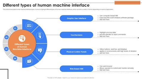 Eenvoudige Human Machine Interface に対する画像結果