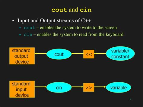 Cin Function of Syntax に対する画像結果
