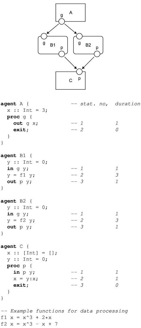 Image result for Can Temporal Handle Parallel Data Processing