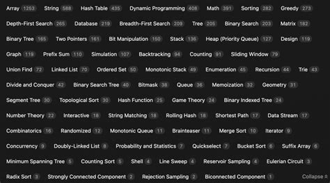 Image result for Leetcode