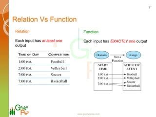 Image result for Happy Cat Function Graph