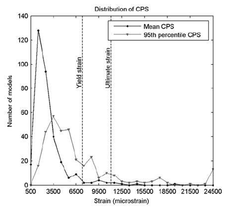 Image result for CPS Performance Graph