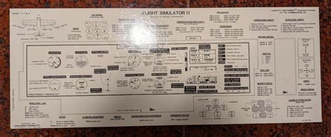 Image result for Commodore 64 Keyboard Overlay