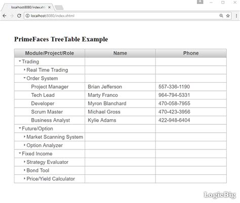 Image result for PrimeFaces Tree Table