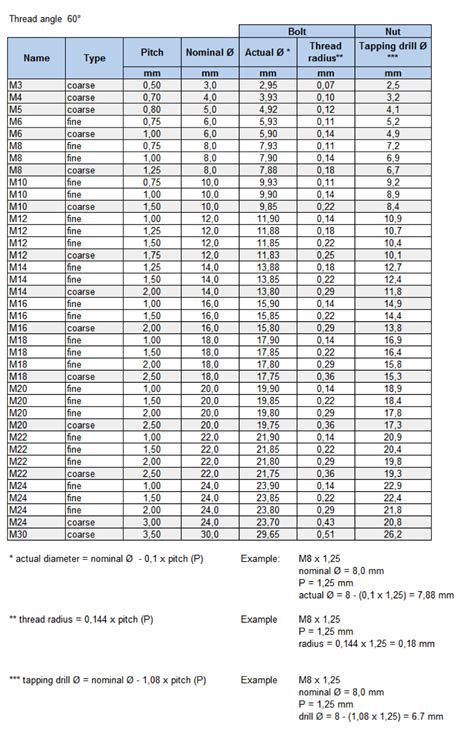 Image result for Metric Pipe Thread Sizes Chart