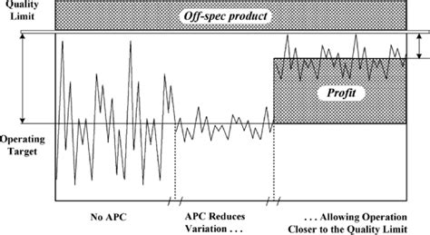 Image result for Apc Benefits