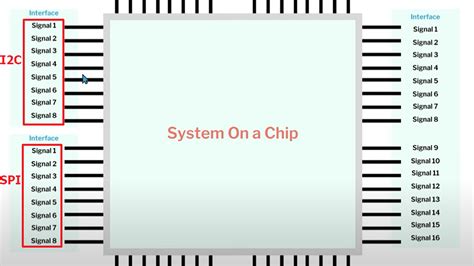 Image result for Simple Memory Examples in UVM