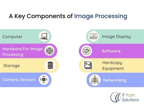 Bildergebnis für What Is a Good Image for a Computer Processing