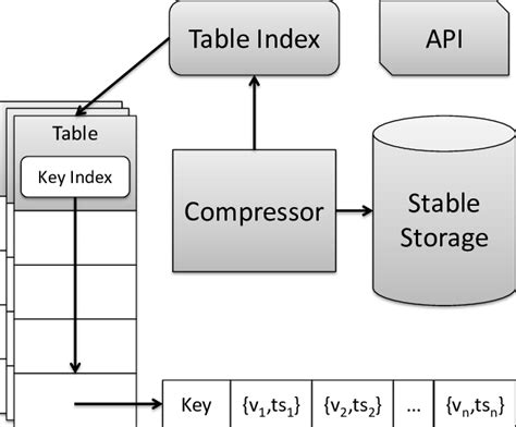 Image result for Storage Array Architecture Diagram