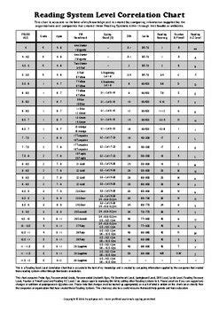 Image result for Reading Recovery Levels Correlation Chart