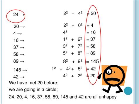 Image result for Examples of Happy Numbers