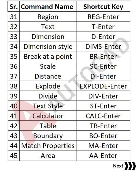 Image result for AutoCAD Shortcut Keys