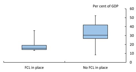 Image result for Fragmented Financial Graph