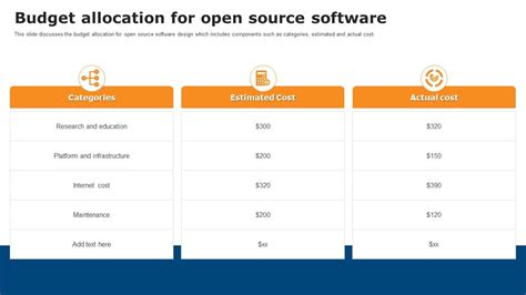 Image result for Open Source Software Toopic Presentation