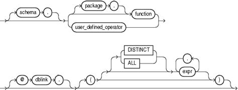 Image result for User-Defined Functions in Oracle SQL