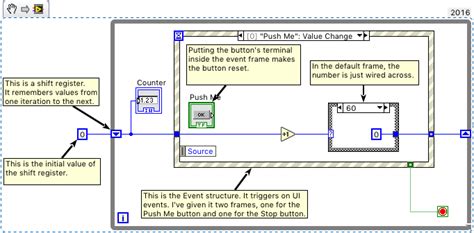 Afbeeldingsresultaten voor For Loop Counter LabVIEW