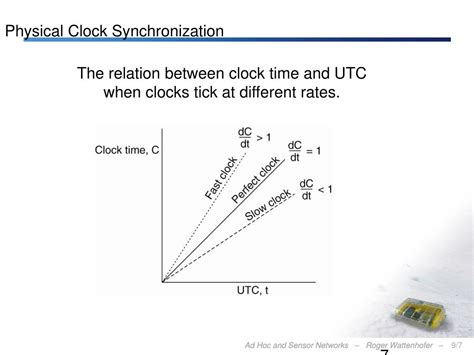 Image result for Time Synchronization Relativity
