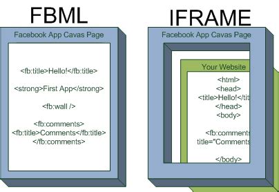 Image result for Inline Frame Example
