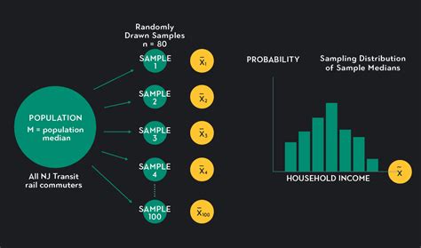How to Calculate Sampling Distribution に対する画像結果