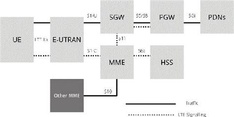Afbeeldingsresultaten voor Open Source Mobile Network Using OpenBTS and USRP
