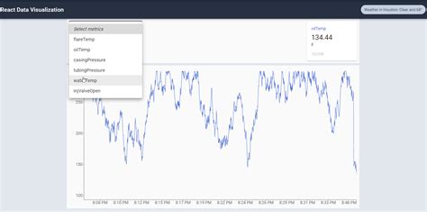 Image result for Live Data Visualization Visual Studio Extension