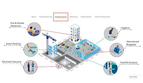 Video Analytics API Integration に対する画像結果
