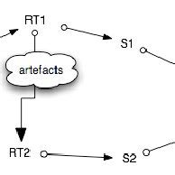 Image result for Schema Driven Problem Solving
